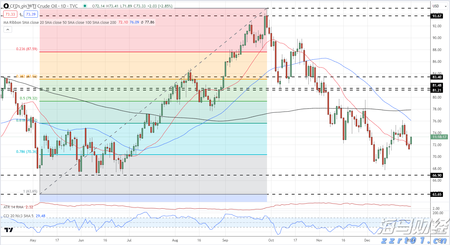 中信银行：加速科技成果转化落地 金融创新直达科技研发最前沿