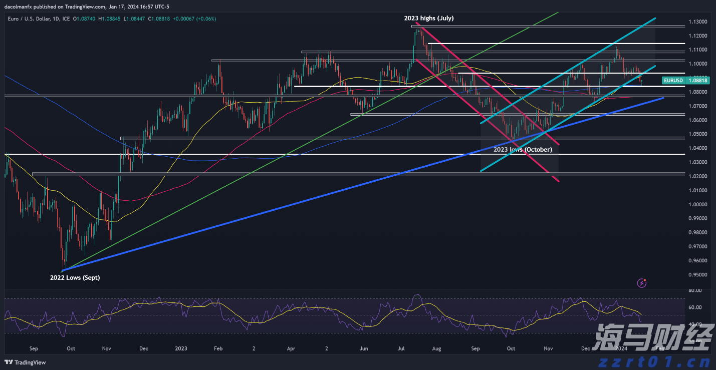 四川省市场监管局专题研讨食品安全信息化建设