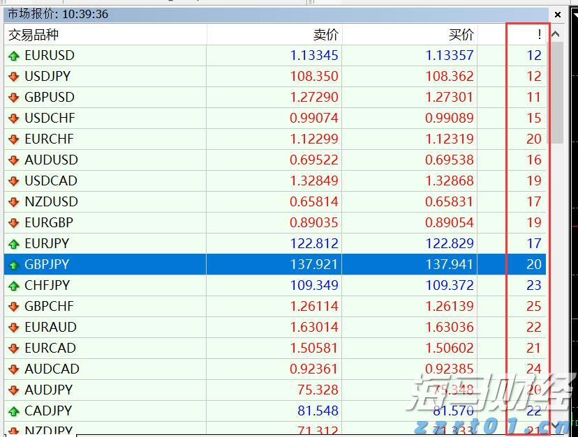 美股异动 | 加密货币相关股票普遍下跌 BTCS Inc(BTCS.US)跌幅超过6%