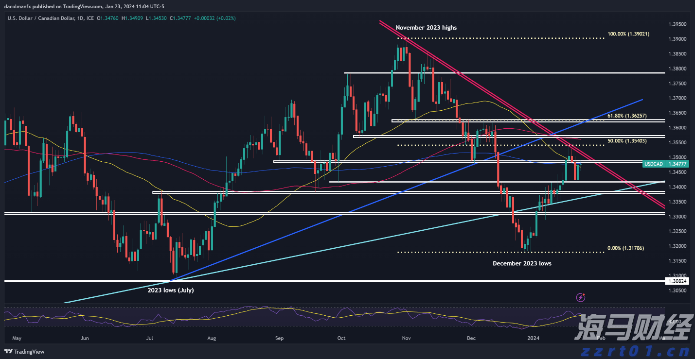 海南强化市场监管执法 杜绝借疫情进行商业炒作