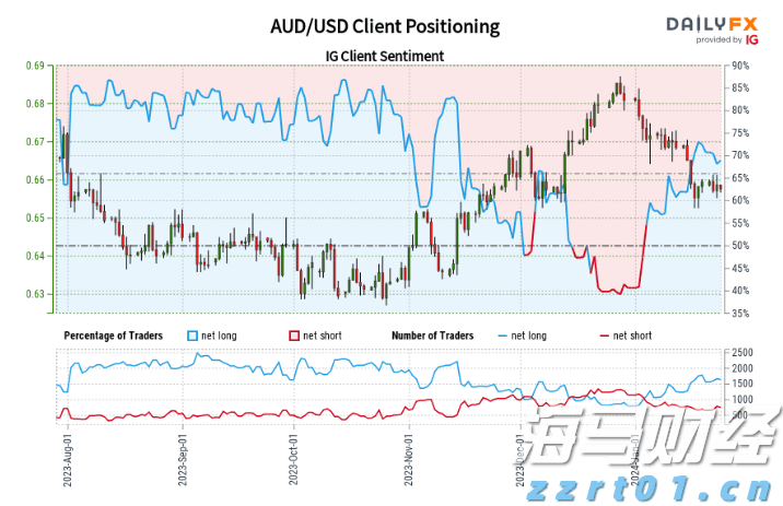 14057！23.3万！5.68亿！