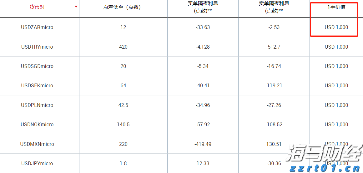 恒指牛熊街货比(68:32)︱8月14日
