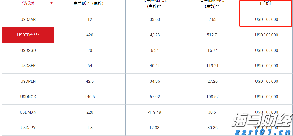恒指牛熊街货比(68:32)︱8月14日
