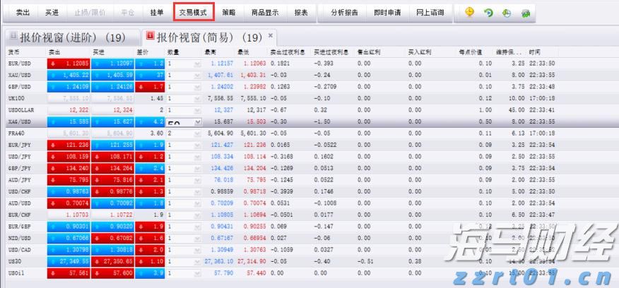 9月降息概率近95%! 瑞银预测美联储将进入“连降”周期至2026年