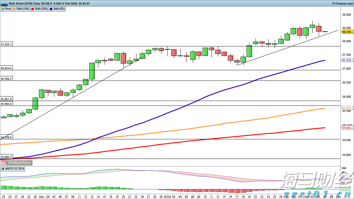 垄断案件分析，“它”是关键一步