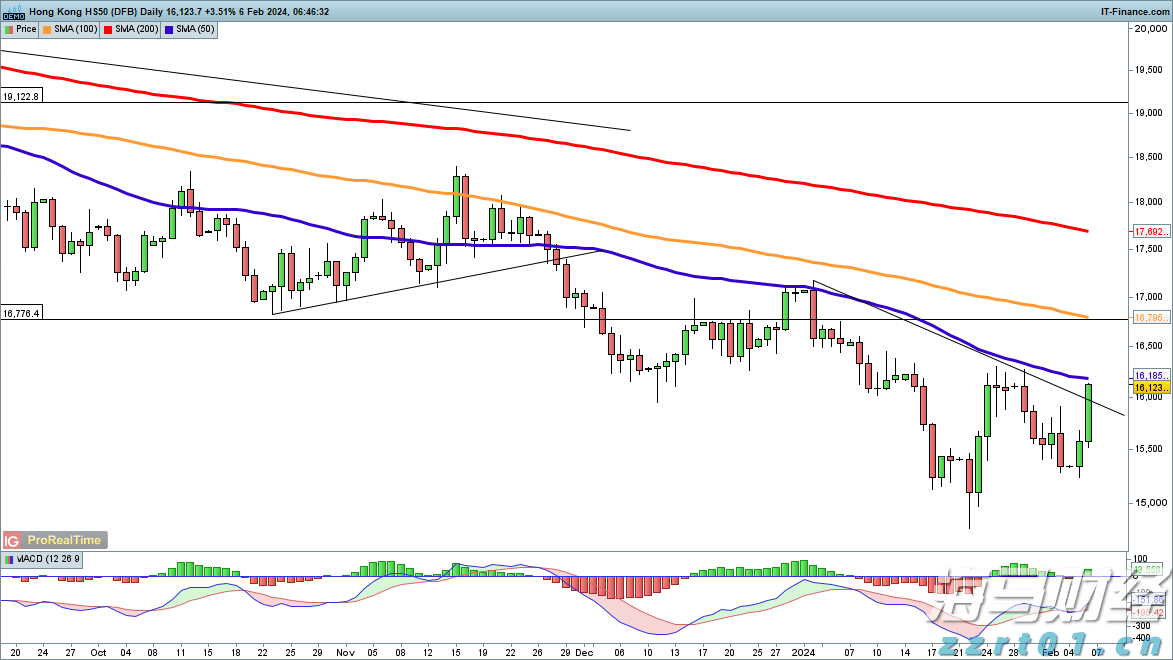 美联储“影子主席”将推动降息？双线资本押注收益率曲线趋陡交易避险