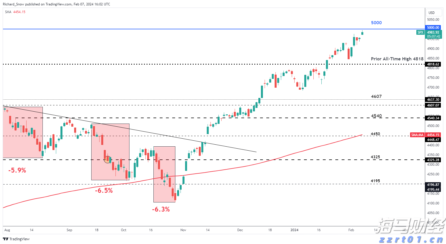“六大举措”剑指网络市场！黑龙江省多部门联合开展2022网络市场监管专项行动