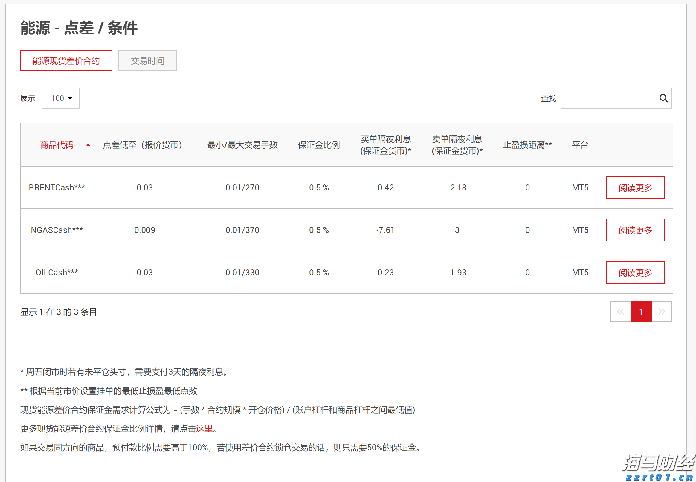 财通证券：再提“防空转”意味着什么？