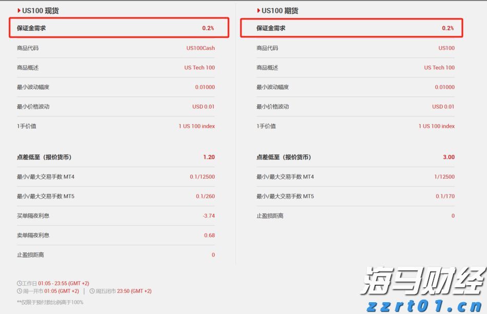 聚焦“网络零售、餐饮服务、直播营销”！上海市市场监管局出台合规指引