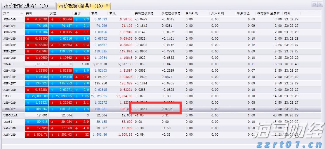 兴业银行成功发行首期100亿元科技创新债券
