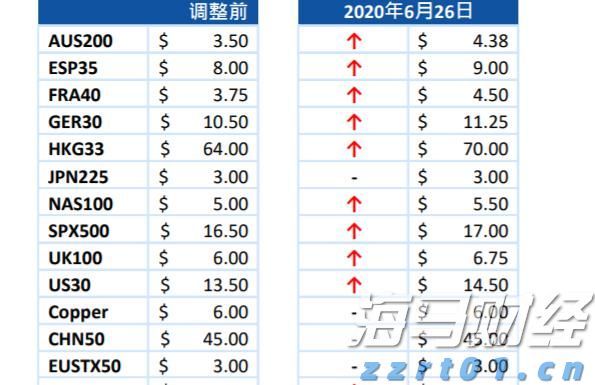河北8部门联合优化简化“一件事”办理