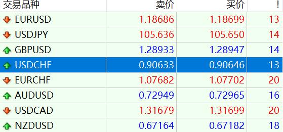 “艺起精彩”过暑假，斗门文化馆公益培训进村居