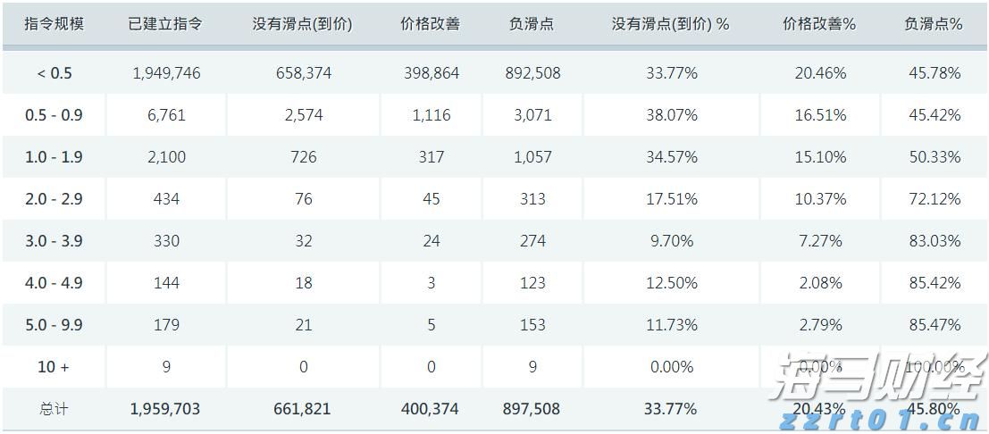 “空中的士”商业化倒计时！Joby(JOBY.US)五架飞机2026年冲刺FAA终审