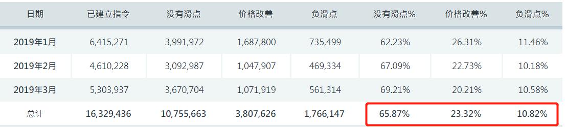 “空中的士”商业化倒计时！Joby(JOBY.US)五架飞机2026年冲刺FAA终审
