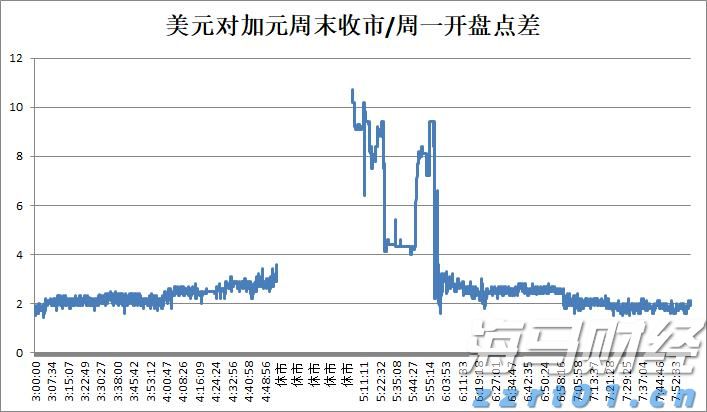 证监会：全力维护市场回稳向好的趋势，增强市场基础与活力