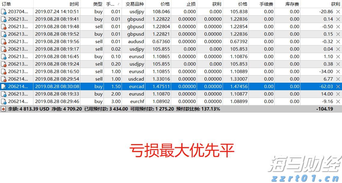 帮助老年妇女提升自我保健能力