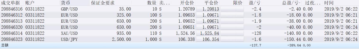 四川“春雷行动2023”查处案件3.4万件