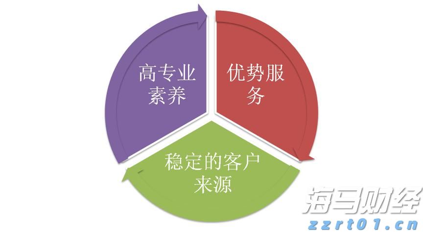 湖北探索市场监管主责主业标准化新路径