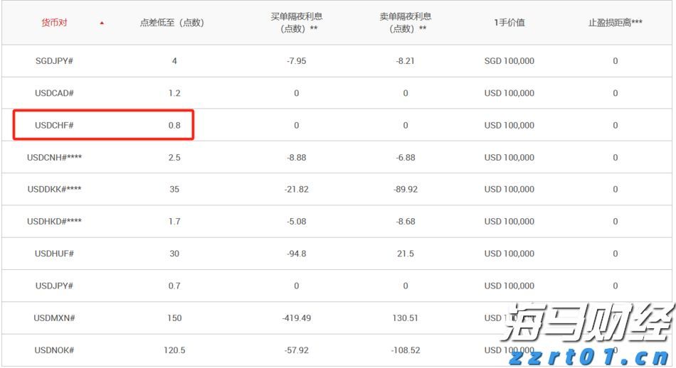 广东提前批专科农村卫生专项正式投档，共投出考生716人