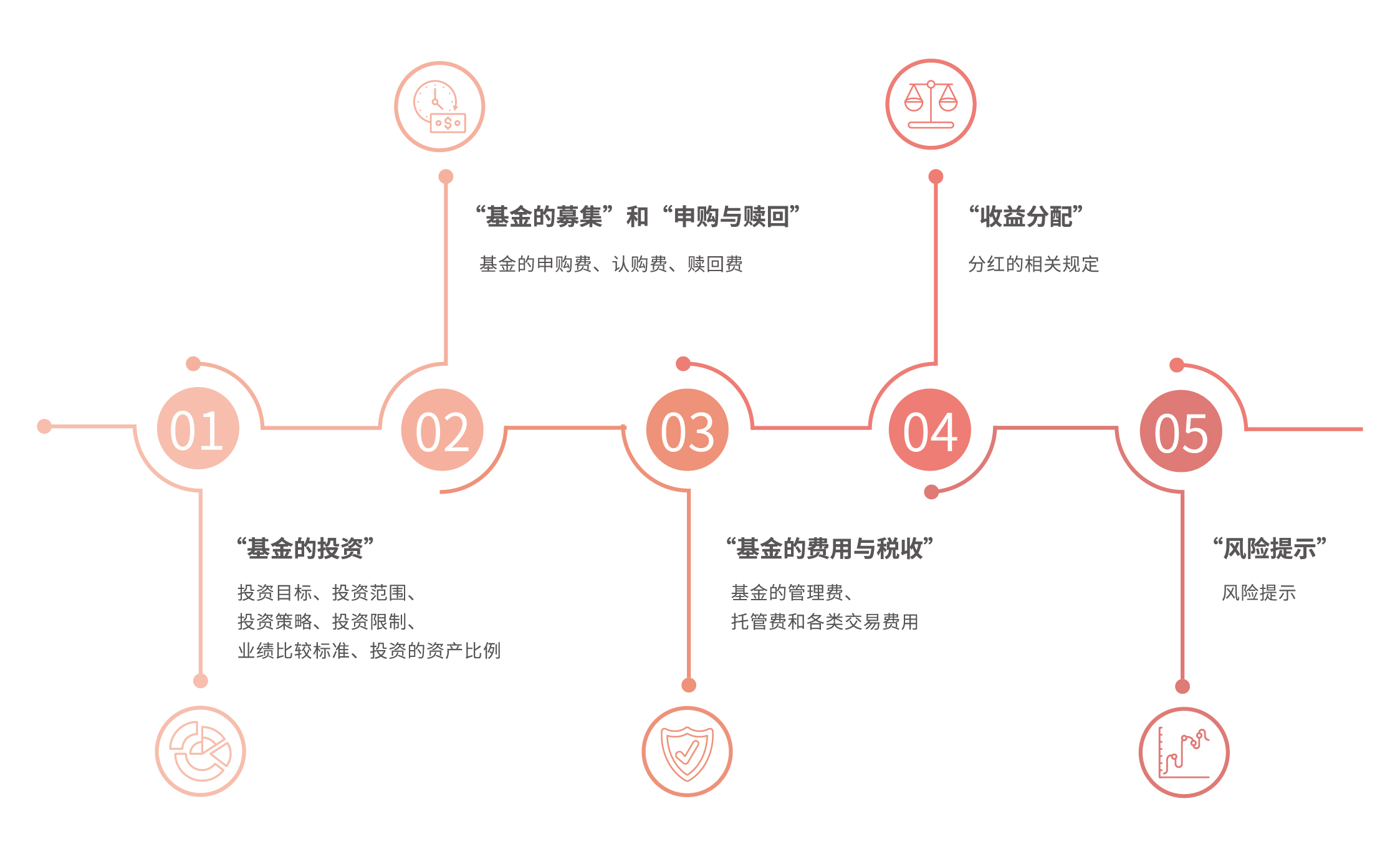 “欢乐‘六一’，科学奇旅”儿童节主题活动举行