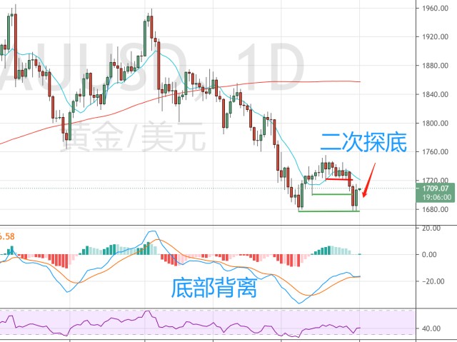 聚焦点 保安全 抓规范丨黑龙江省市场监管局开展2022年食品安全抽检监测工作