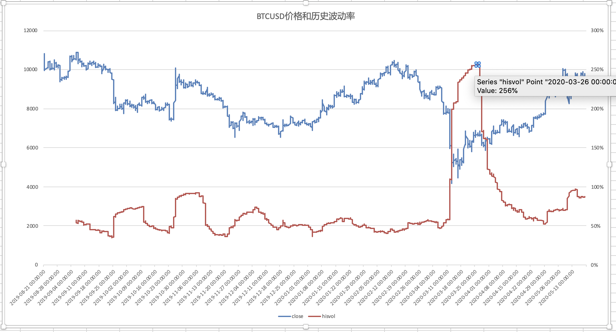 保险市场平台Accelerant Holdings(ARX.US)IPO定价21美元/股超出上限 募资达7.24亿美元