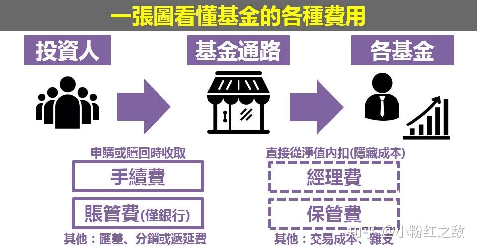 沙特主权财富基金PIF Q2持仓：增持医药股看涨期权，清仓Meta(META.US)