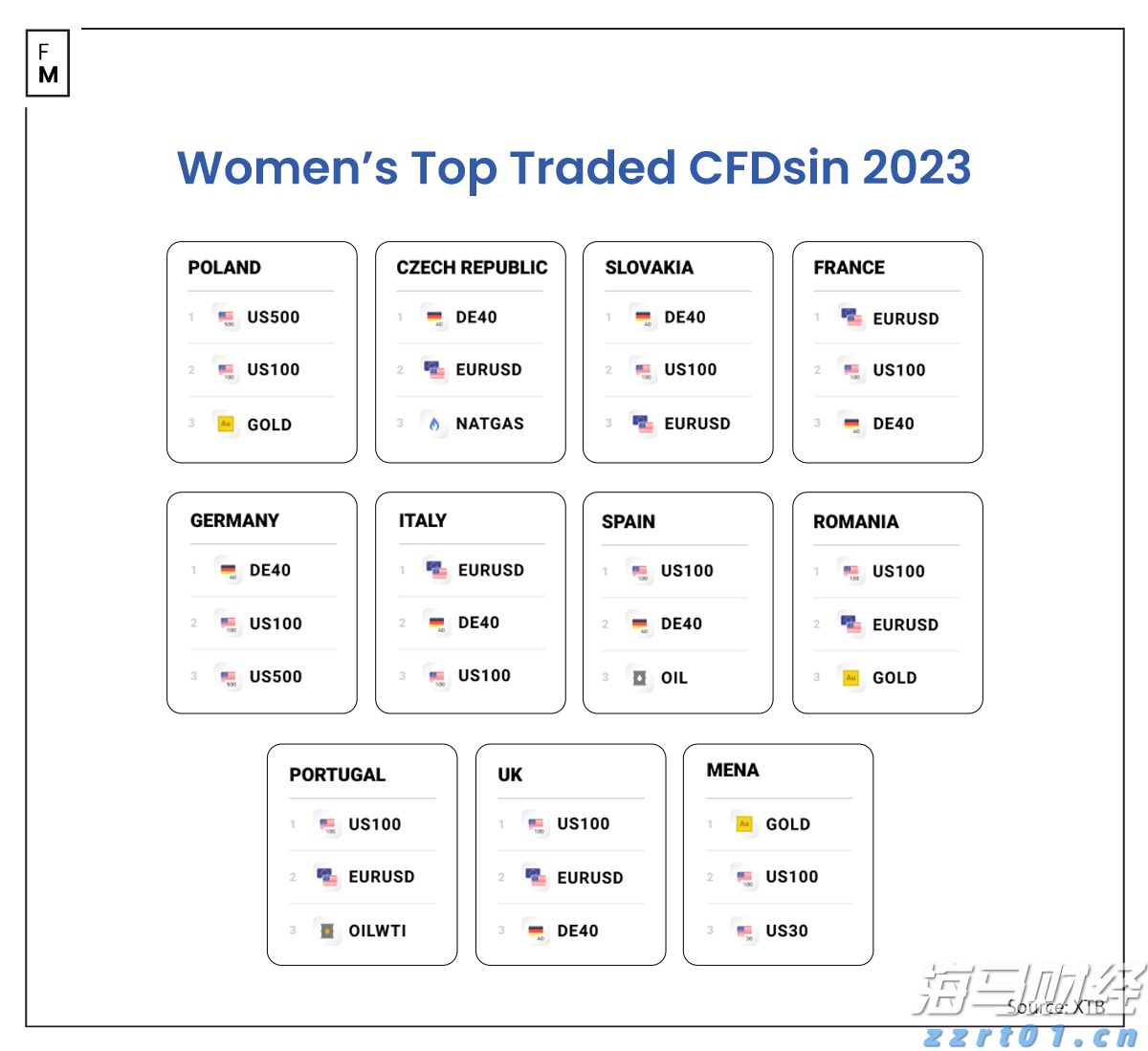 港股开盘 | 恒指高开0.87% 蔚来(09866)大涨近9%