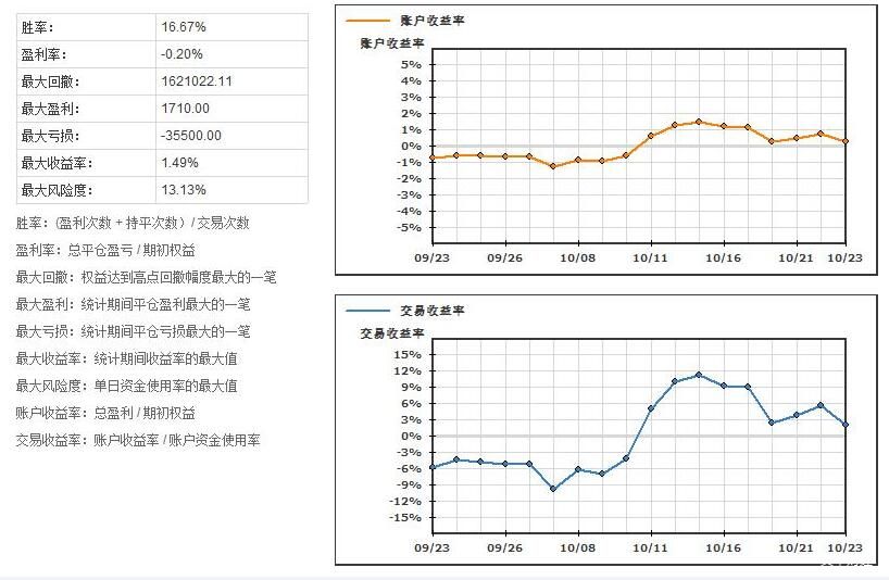美国7月批发通胀回升可能性 消费者面临更大购买压力