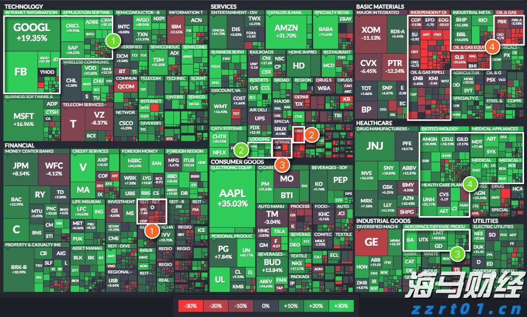 C3.ai(AI.US)大幅下调营收预期33%并重组全球销售团队
