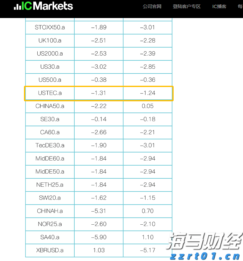 嘉元科技上半年净利润3675.41万元，同比扭亏为盈