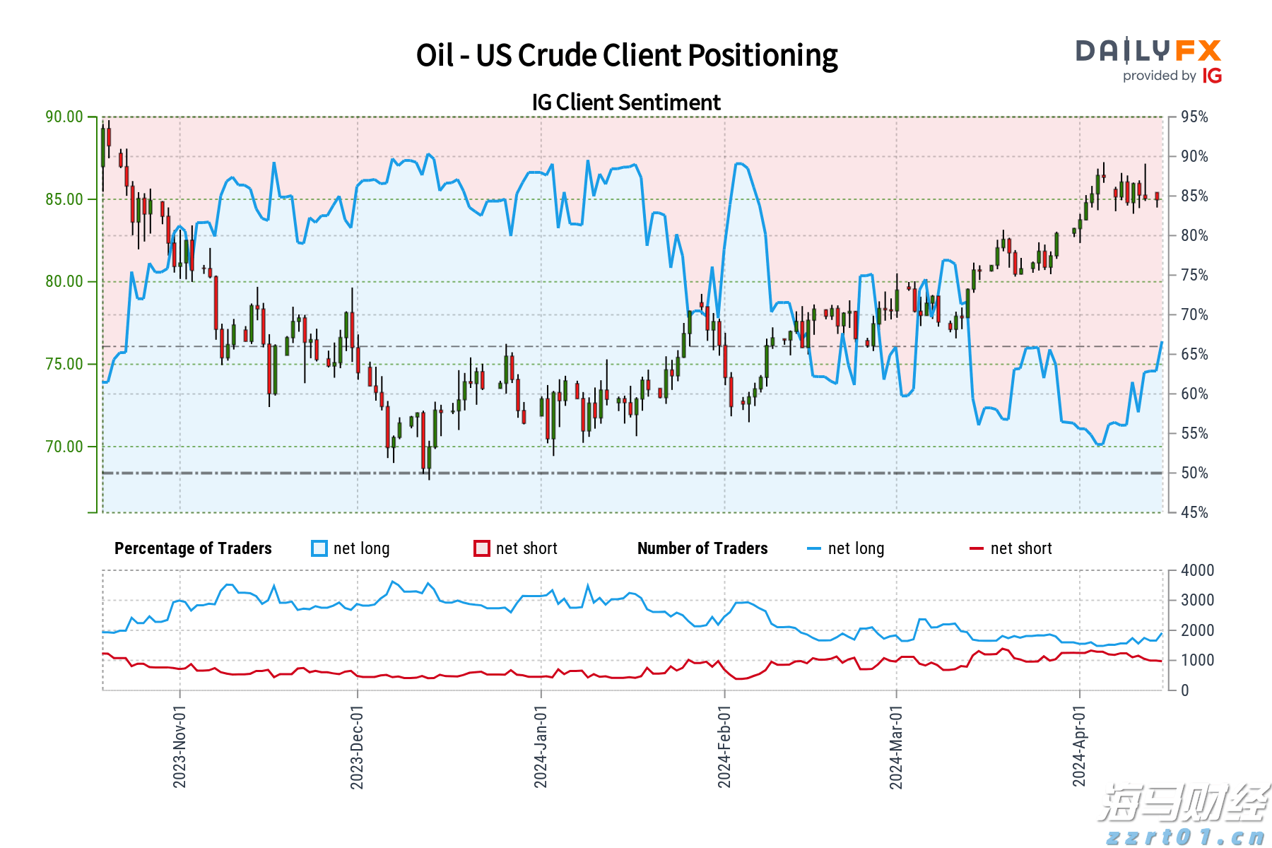 香港证监会发通函要求虚拟资产交易平台加强资产托管