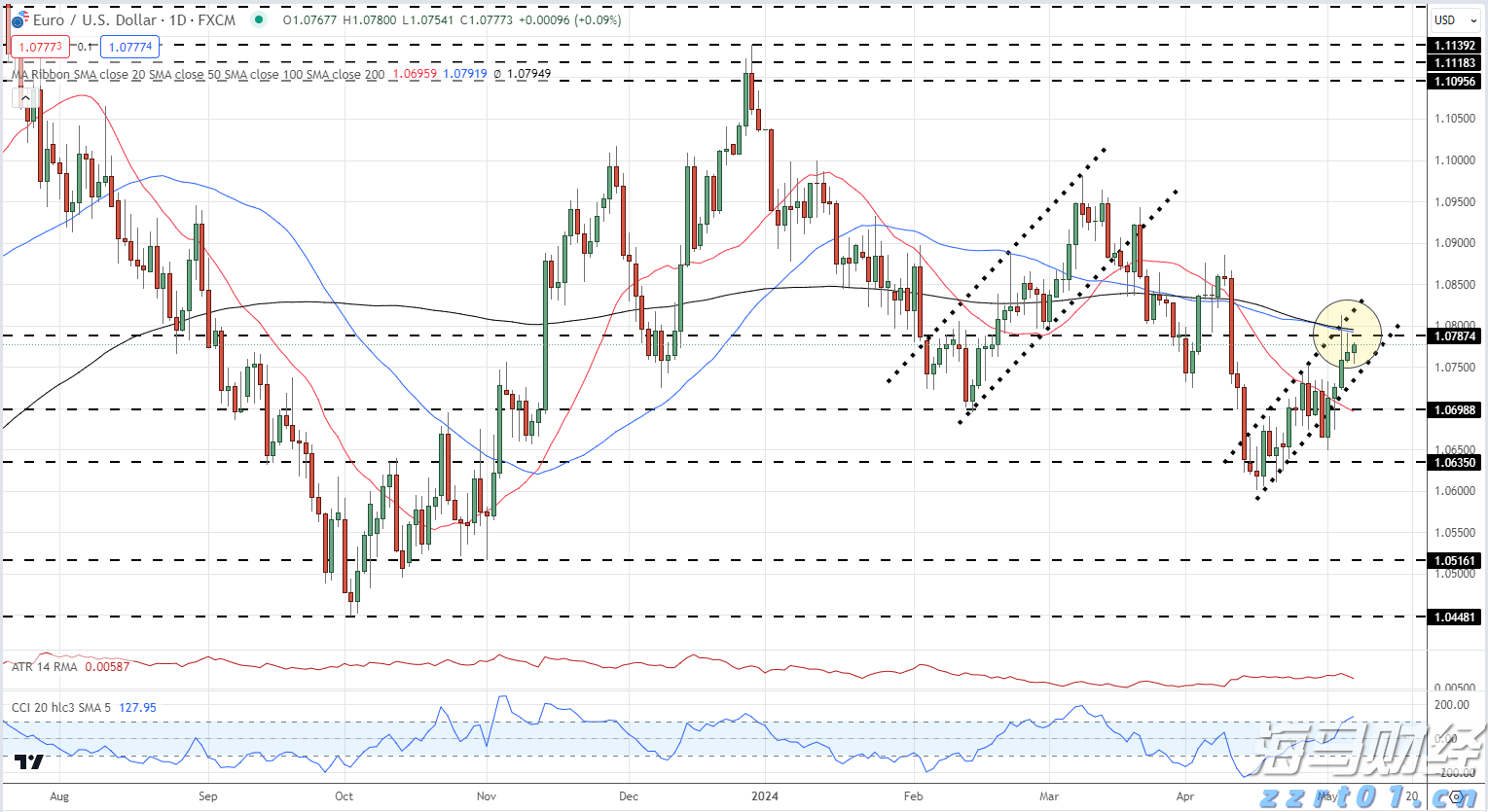 特朗普表示希望近期访华，外交部回应