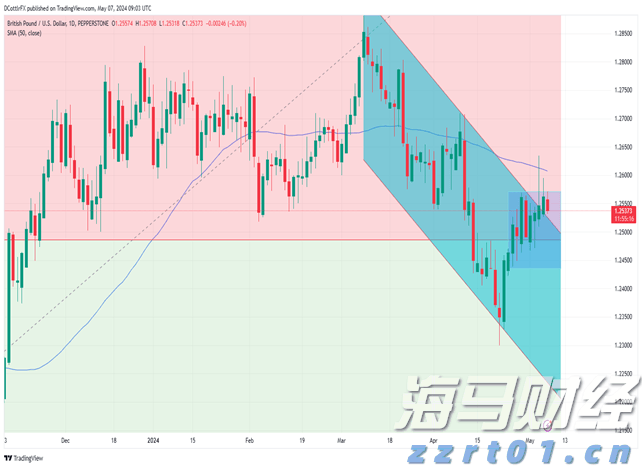软银(SFTBY.US)以3.75亿美元收购富士康美国电动车工厂 以推动“星际之门”项目进展