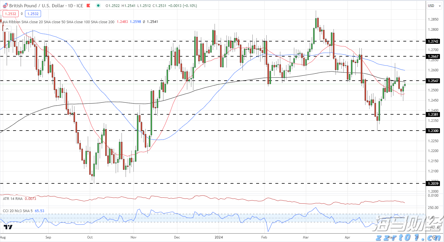 未来几天，梅州：高温+雷雨！