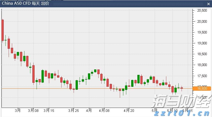 A股午评 | 三大指数走势各异 沪指半日涨0.53%重回3600点 地产股表现强劲