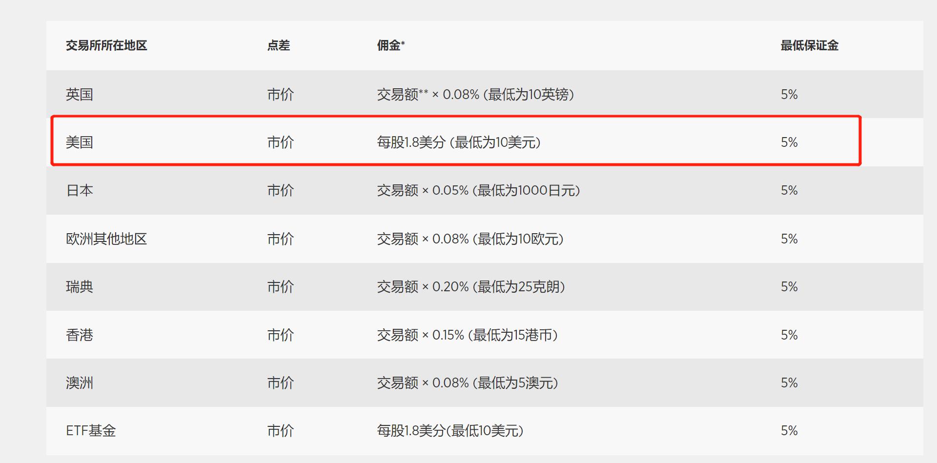 贸易协议乐观情绪促进市场复苏 全球股票基金周度资金流入回升