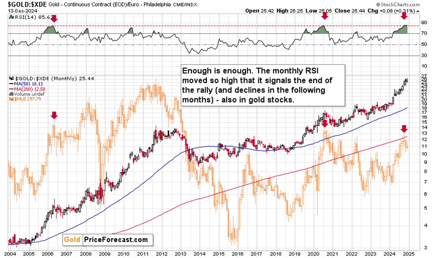 解决价格争议成关键 大摩维持麦当劳(MCD.US)“持股观望”评级